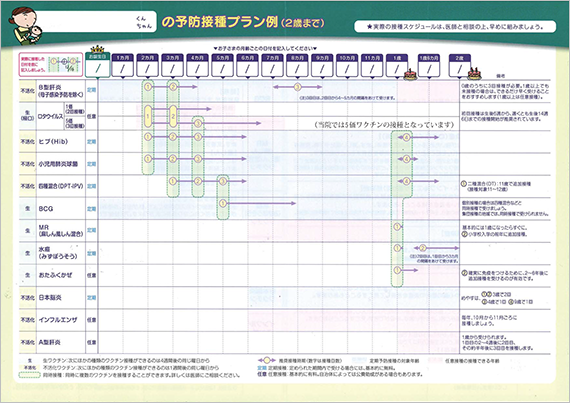 予防接種